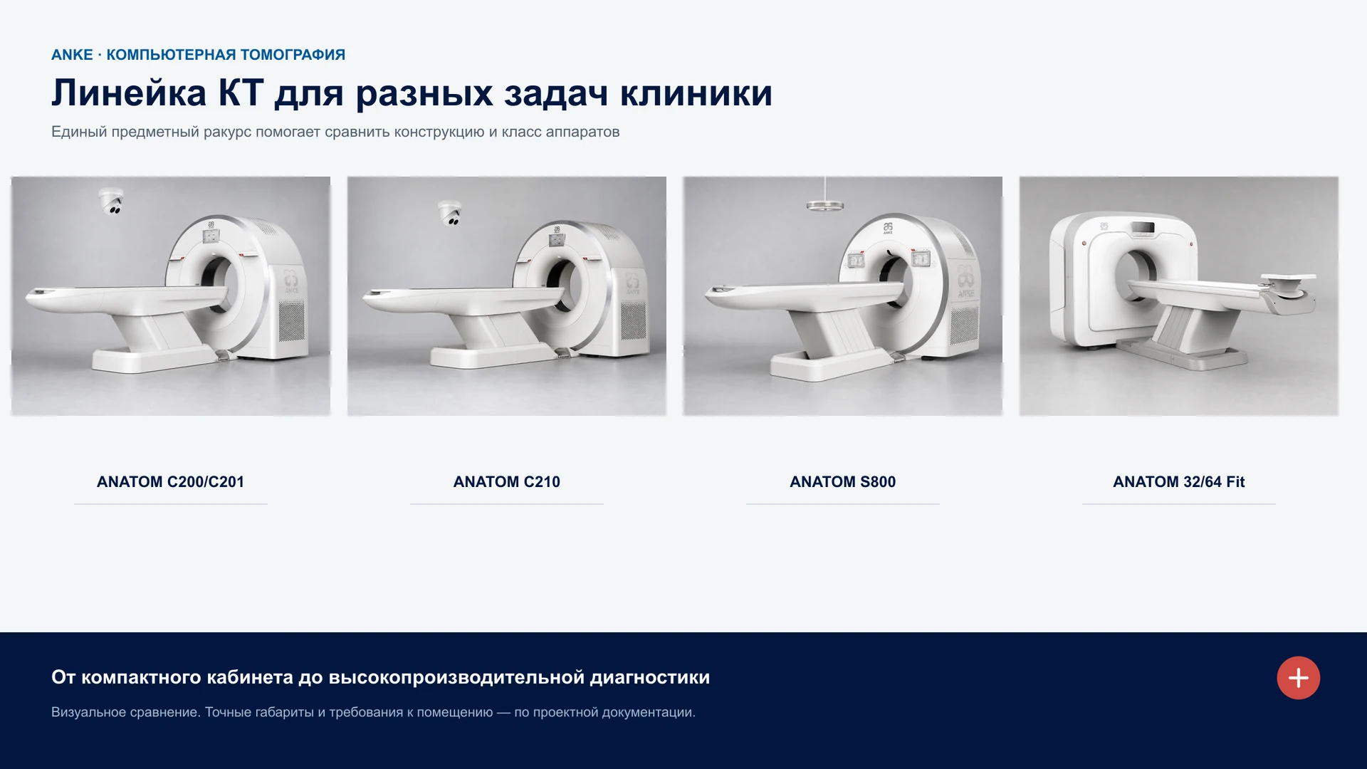 Линейка компьютерных томографов ANKE: от 32 до 256 срезов